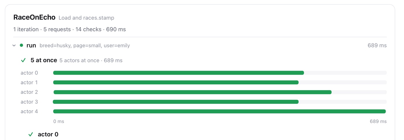 A report of five actors firing together, each one a lane on the same clock